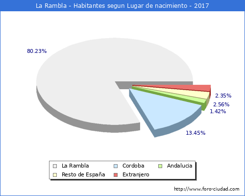 Imagen relacionada