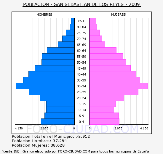FORO SAN SEBASTIAN foro san sebastian:
