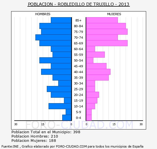 Resultado de imagen para SEXO DE POBLACIÓN DE TRUJILLO