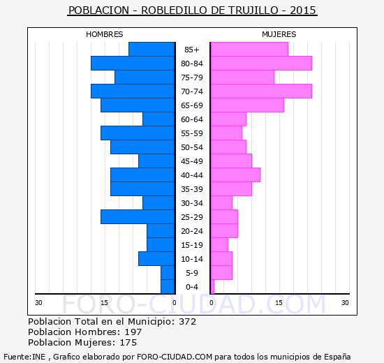 Resultado de imagen para SEXO DE POBLACIÓN DE TRUJILLO