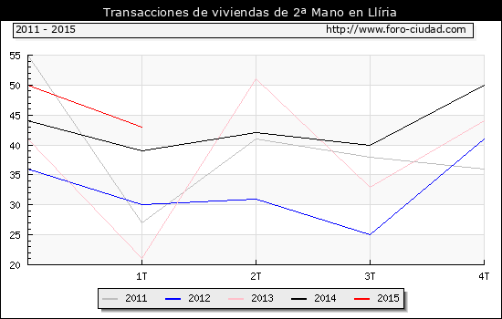 INMOBILIARIAS LLIRIA inmobiliarias lliria: