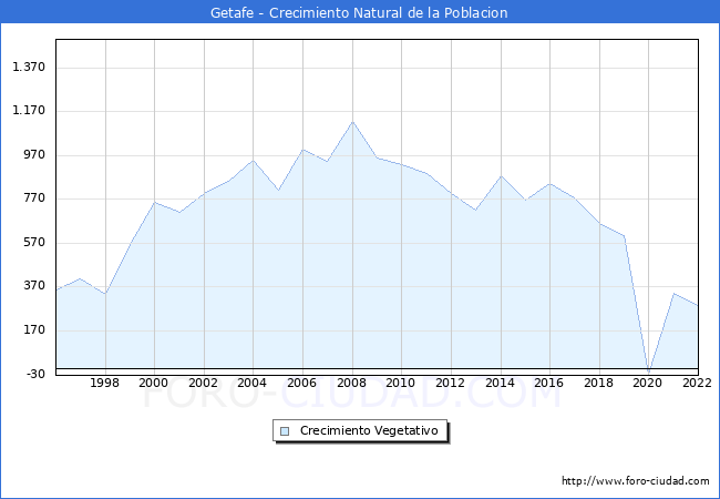 Habitantes en getafe en 1960