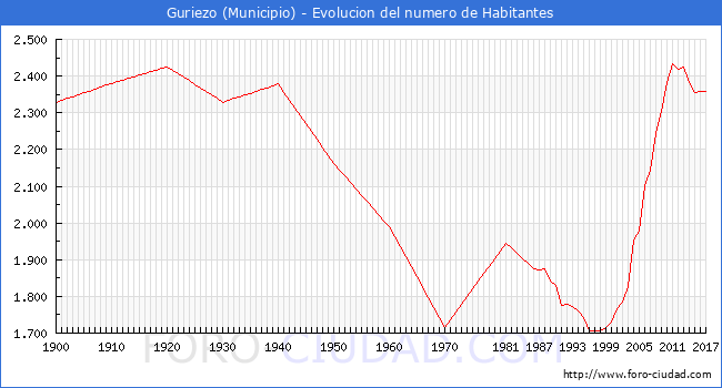 Resultado de imagen de guriezo 1990