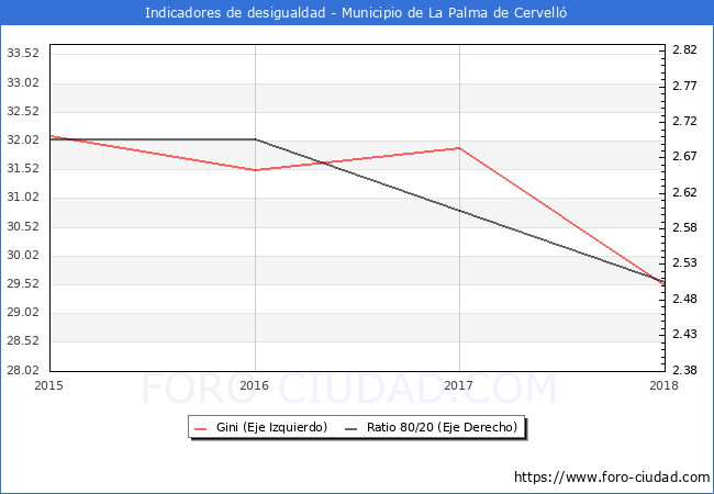 Dating La Palma De Cervelló