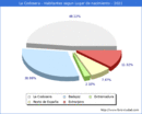 Poblacion segun lugar de nacimiento en el Municipio de La Codosera - 2021