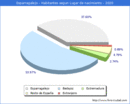 Poblacion segun lugar de nacimiento en el Municipio de Esparragalejo - 2020