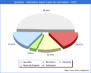 Poblacion segun lugar de nacimiento en el Municipio de Igualada - 2020