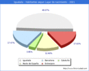 Poblacion segun lugar de nacimiento en el Municipio de Igualada - 2021