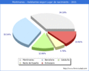 Poblacion segun lugar de nacimiento en el Municipio de Montmaneu - 2021