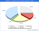 Poblacion segun lugar de nacimiento en el Municipio de Viladecans - 2022