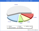 Poblacion segun lugar de nacimiento en el Municipio de Burgos - 2021