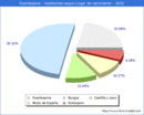 Poblacion segun lugar de nacimiento en el Municipio de Fuentespina - 2022