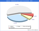 Poblacion segun lugar de nacimiento en el Municipio de Iglesias - 2021