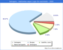 Poblacion segun lugar de nacimiento en el Municipio de Sotragero - 2020
