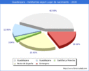 Poblacion segun lugar de nacimiento en el Municipio de Guadalajara - 2020