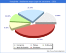 Poblacion segun lugar de nacimiento en el Municipio de Fuengirola - 2021