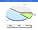 Poblacion segun lugar de nacimiento en el Municipio de Capillas - 2021