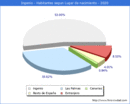 Poblacion segun lugar de nacimiento en el Municipio de Ingenio - 2020