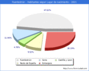 Poblacion segun lugar de nacimiento en el Municipio de Fuentestrún - 2021