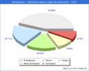 Poblacion segun lugar de nacimiento en el Municipio de Burbáguena - 2021