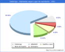 Poblacion segun lugar de nacimiento en el Municipio de Cistérniga - 2021