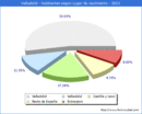 Poblacion segun lugar de nacimiento en el Municipio de Valladolid - 2021