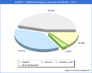 Poblacion segun lugar de nacimiento en el Municipio de Argañín - 2021