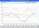 Evolucion de los datos de parados para el Municipio de El Tejado hasta Abril del 2019.