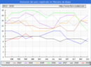 Evolucion de los datos de parados para el Municipio de Mancera de Abajo hasta Abril del 2019.