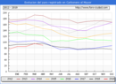 Evolucion de los datos de parados para el Municipio de Carbonero el Mayor hasta Abril del 2019.