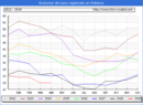 Evolucion de los datos de parados para el Municipio de Prádena hasta Abril del 2019.