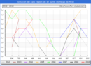 Evolucion de los datos de parados para el Municipio de Santo Domingo de Pirón hasta Abril del 2019.