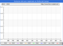 Evolucion de los datos de parados para el Municipio de Pinilla del Campo hasta Abril del 2019.