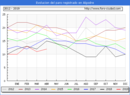 Evolucion de los datos de parados para el Municipio de Algodre hasta Abril del 2019.