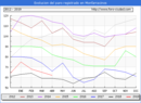 Evolucion de los datos de parados para el Municipio de Monfarracinos hasta Abril del 2019.