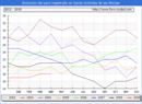 Evolucion de los datos de parados para el Municipio de Santa Colomba de las Monjas hasta Abril del 2019.