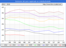 Evolucion de los datos de parados para el Municipio de Urduña/Orduña hasta Abril del 2019.