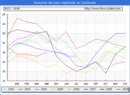 Evolucion de los datos de parados para el Municipio de Cardenete hasta Abril del 2019.