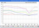 Evolucion de los datos de parados para el Municipio de Quero hasta Abril del 2019.