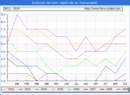 Evolucion de los datos de parados para el Municipio de Tramacastiel hasta Abril del 2019.