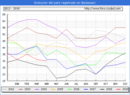 Evolucion de los datos de parados para el Municipio de Barásoain hasta Abril del 2019.