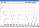 Evolucion de los datos de parados para el Municipio de Genevilla hasta Abril del 2019.