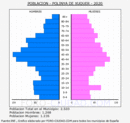Polinyà de Xúquer - Pirámide de población grupos quinquenales - Censo 2020