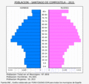 Santiago de Compostela - Pirámide de población grupos quinquenales - Censo 2021
