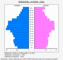La Roda - Pirámide de población grupos quinquenales - Censo 2021