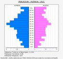 Huéneja - Pirámide de población grupos quinquenales - Censo 2021