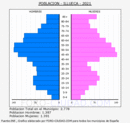 Illueca - Pirámide de población grupos quinquenales - Censo 2021
