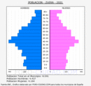 Zuera - Pirámide de población grupos quinquenales - Censo 2021
