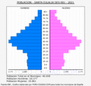 Santa Eulària des Riu - Pirámide de población grupos quinquenales - Censo 2021