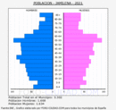 Jamilena - Pirámide de población grupos quinquenales - Censo 2021